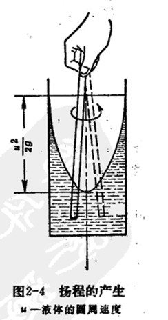 �x�ıÓP(y��ng)�̵Įa(ch��n)��