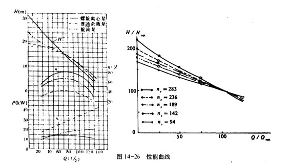 �����x�ıõ����c(di��n) 
