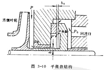 ԇ���༉(j��)�x�ı�ƽ��P�Ĺ���ԭ��