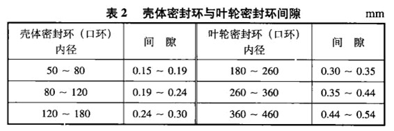 �x�ıìF(xi��n)��(ch��ng)�M�b��ʲôҪ��