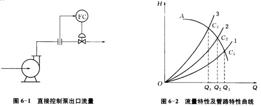 �x�ıõĿ��Ʒ���