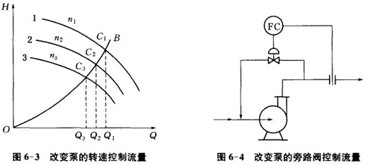 �x�ıõĿ��Ʒ���