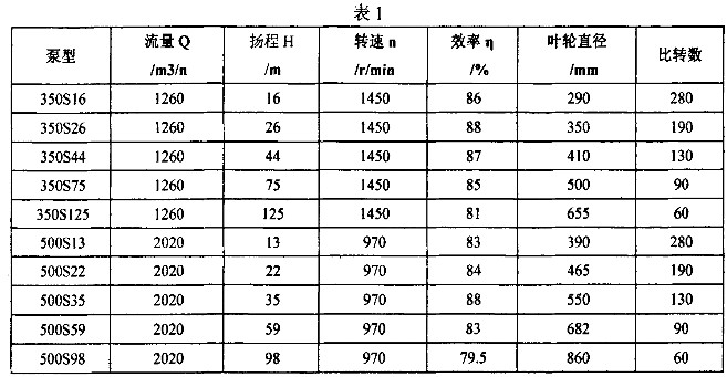 �����x�ıõĿ����Է�����(b��o)��