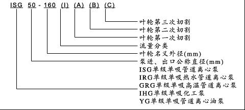 ISG�μ�(j��)�����ܵ��x�ı���̖(h��o)���x