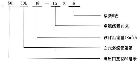 GDL��ʽ�༉�x�ı�ʹ�÷���