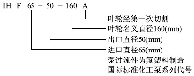 IHF�������r���x�ı���̖(h��o)���x