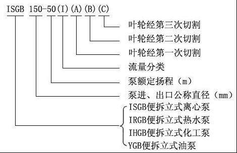 ISGB�����ʽ�ܵ��x�ı���̖���x