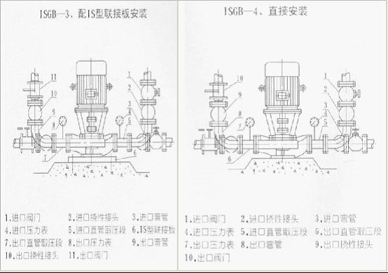 ISGB�����ʽ�ܵ��x�ıð��b��ʽ