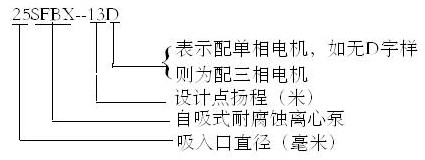 SFB/SFBX���P��͸��g�x�ı���̖���x