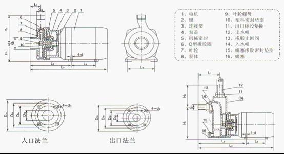 SFB/SFBX���P��͸��g�x�ıð��b�ߴ�D