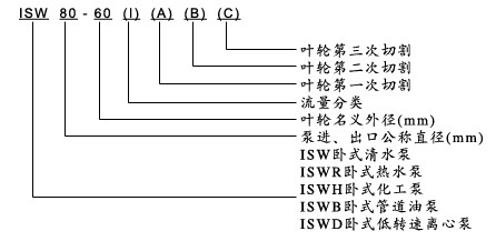 ISWR�Pʽ��ˮ�ܵ�����̖���x