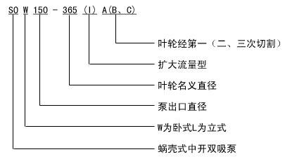 SOW���Pʽ���_(k��i)΁��ʽ�p���x�ı���̖(h��o)���x