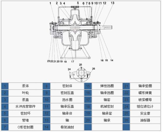 SOW���Pʽ���_(k��i)΁��ʽ�p���x�ıýY(ji��)��(g��u)�D���Y(ji��)��(g��u)���c(di��n)