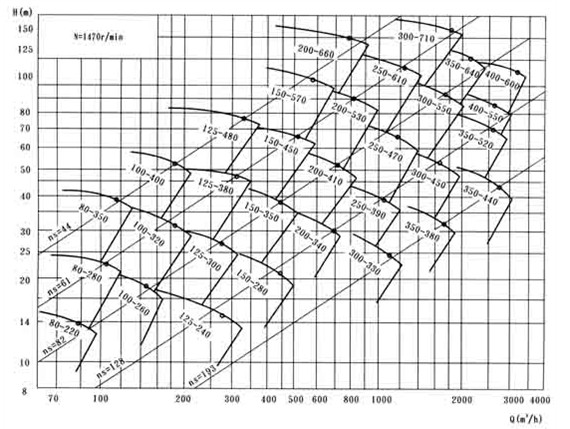 SOW���Pʽ���_(k��i)΁��ʽ�p���x�ı�����(xi��n)����?q��ng)D