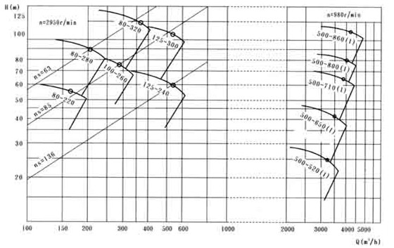 SOW���Pʽ���_(k��i)΁��ʽ�p���x�ı�����(xi��n)����?q��ng)D
