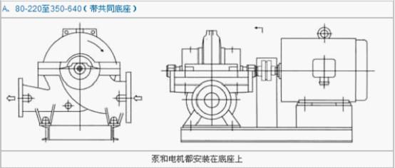 SOW���Pʽ���_(k��i)΁��ʽ�p���x�ıð��b��ʽ